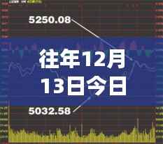 探索自然美景之旅，股市之外寻找内心宁静与平衡——今日上证综指实时播报