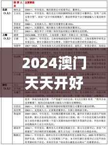 2024澳门天天开好彩资料？,实际应用解析说明_探索版8.437