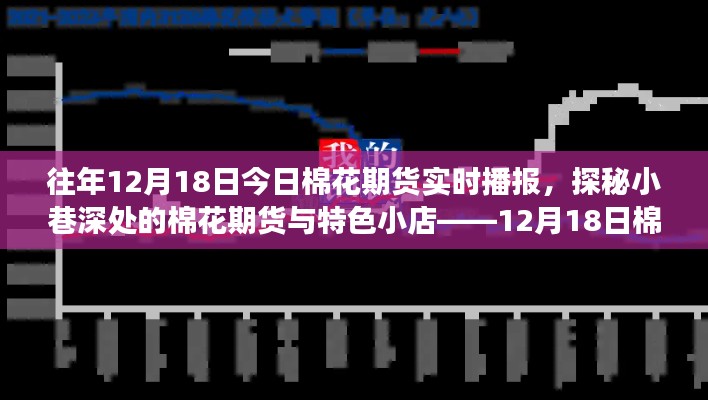 探秘棉花期货实时播报之旅，小巷深处的特色小店与期货市场揭秘。