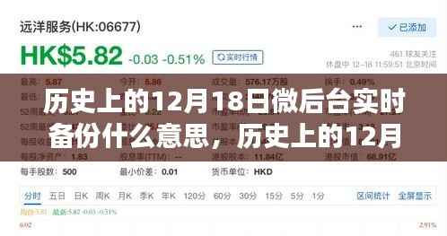 历史上的12月18日微后台实时备份，数据保护的演变探析