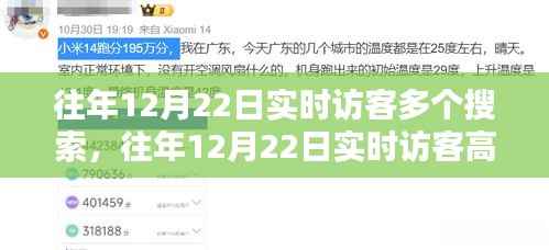 揭秘往年12月22日实时访客高峰背后的秘密，深度解析小红书搜索趋势背后的故事
