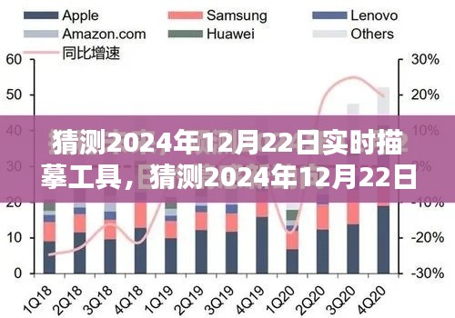 未来技术新里程碑？揭秘2024年实时描摹工具的发展预测与趋势分析。