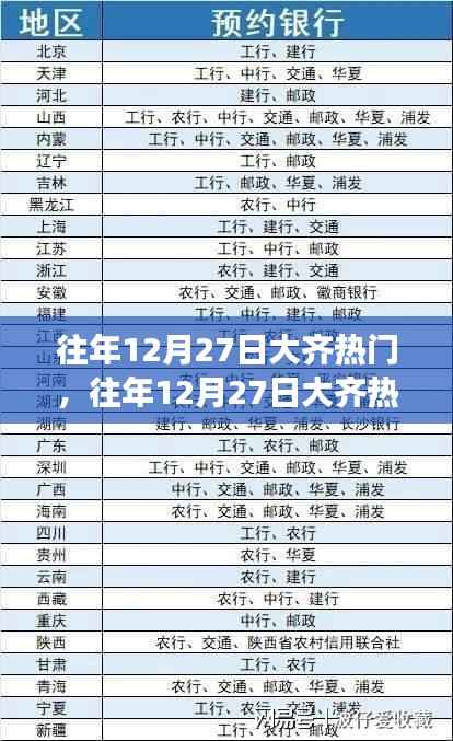 往年12月27日大齐热门事件回顾与解析，热门事件深度剖析与回顾