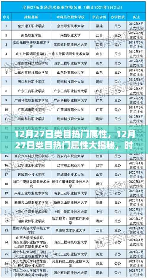 精选时尚潮流类目热门属性揭秘与干货分享(12月27日版)
