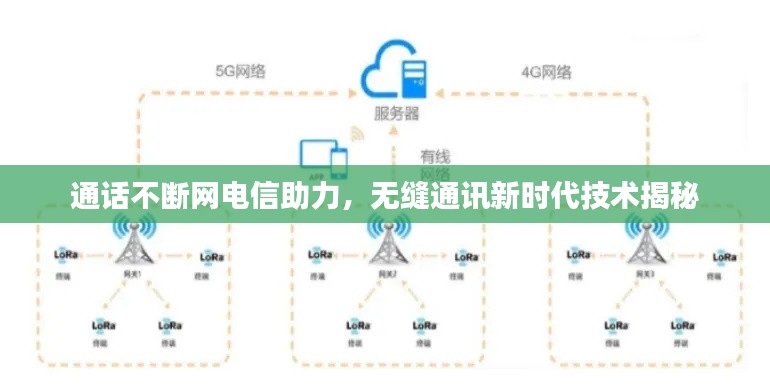 通话不断网电信助力，无缝通讯新时代技术揭秘