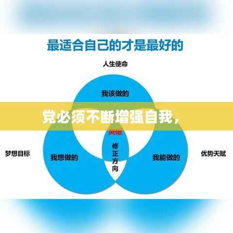 党必须不断增强自我,