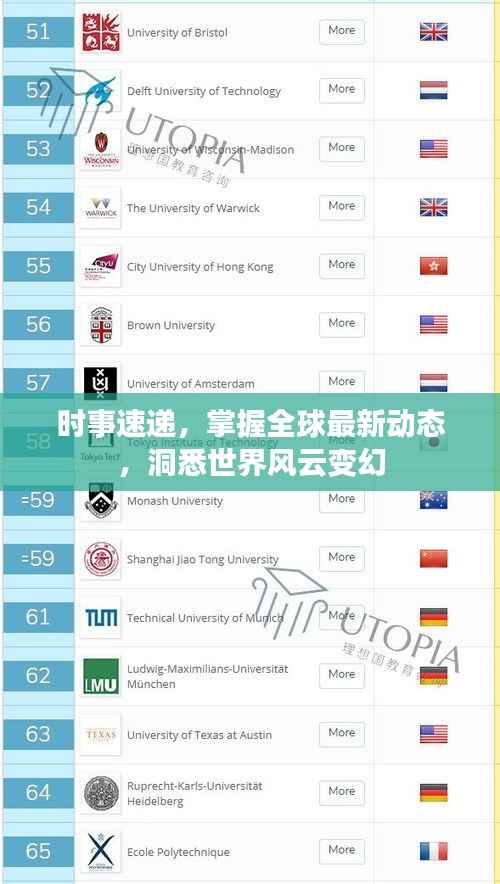 时事速递，掌握全球最新动态，洞悉世界风云变幻