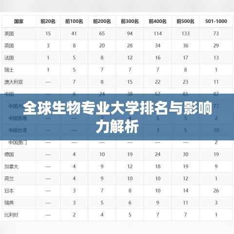 全球生物专业大学排名与影响力解析