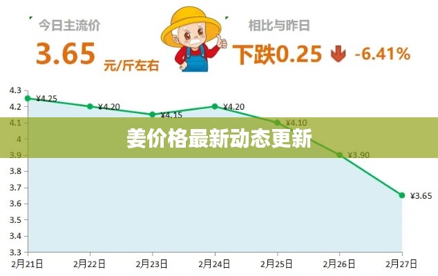 姜价格最新动态更新