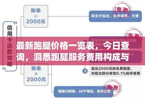最新跑腿价格一览表，今日查询，洞悉跑腿服务费用构成与变动因素